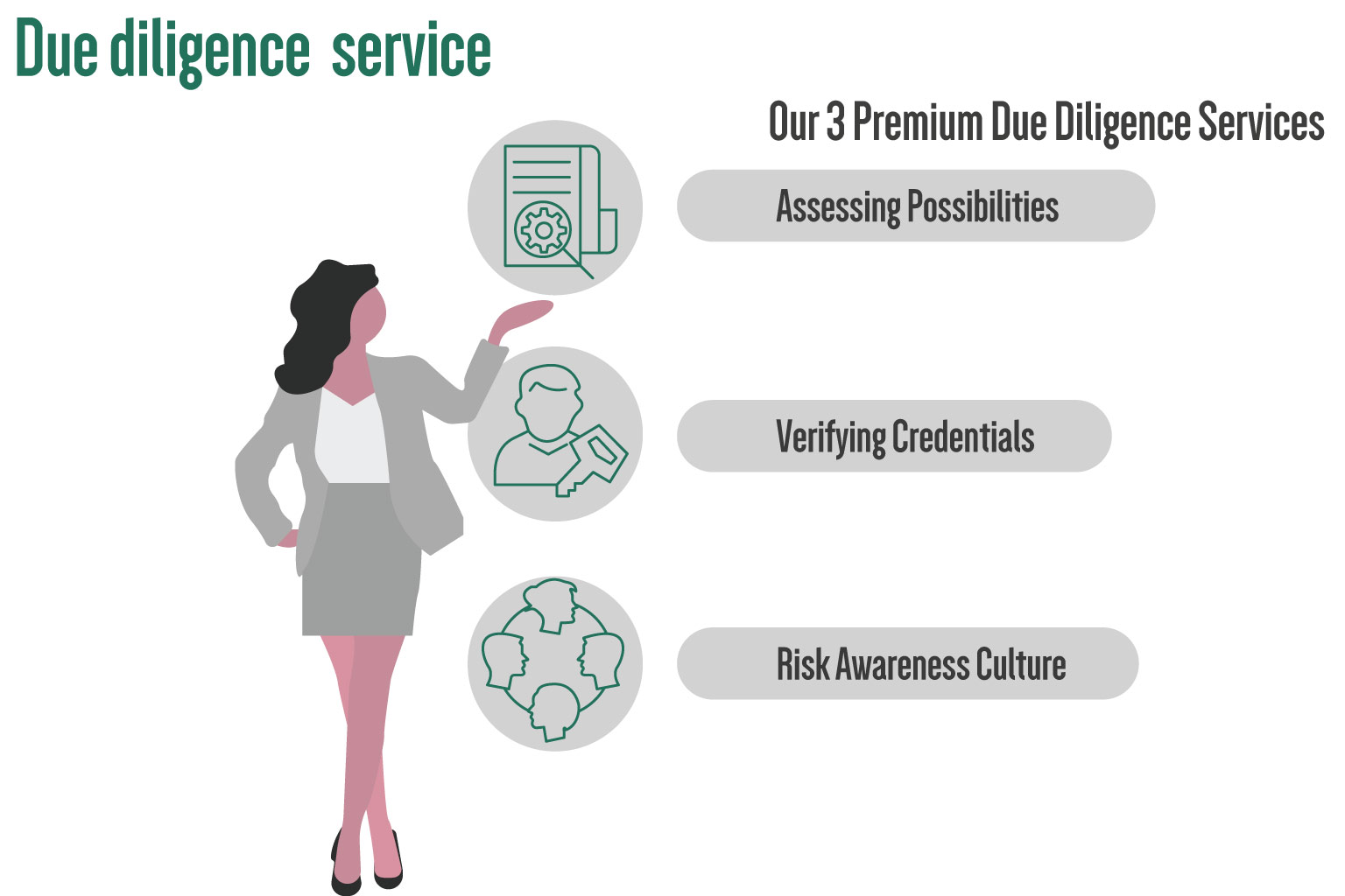 Due diligence service in Bangladesh