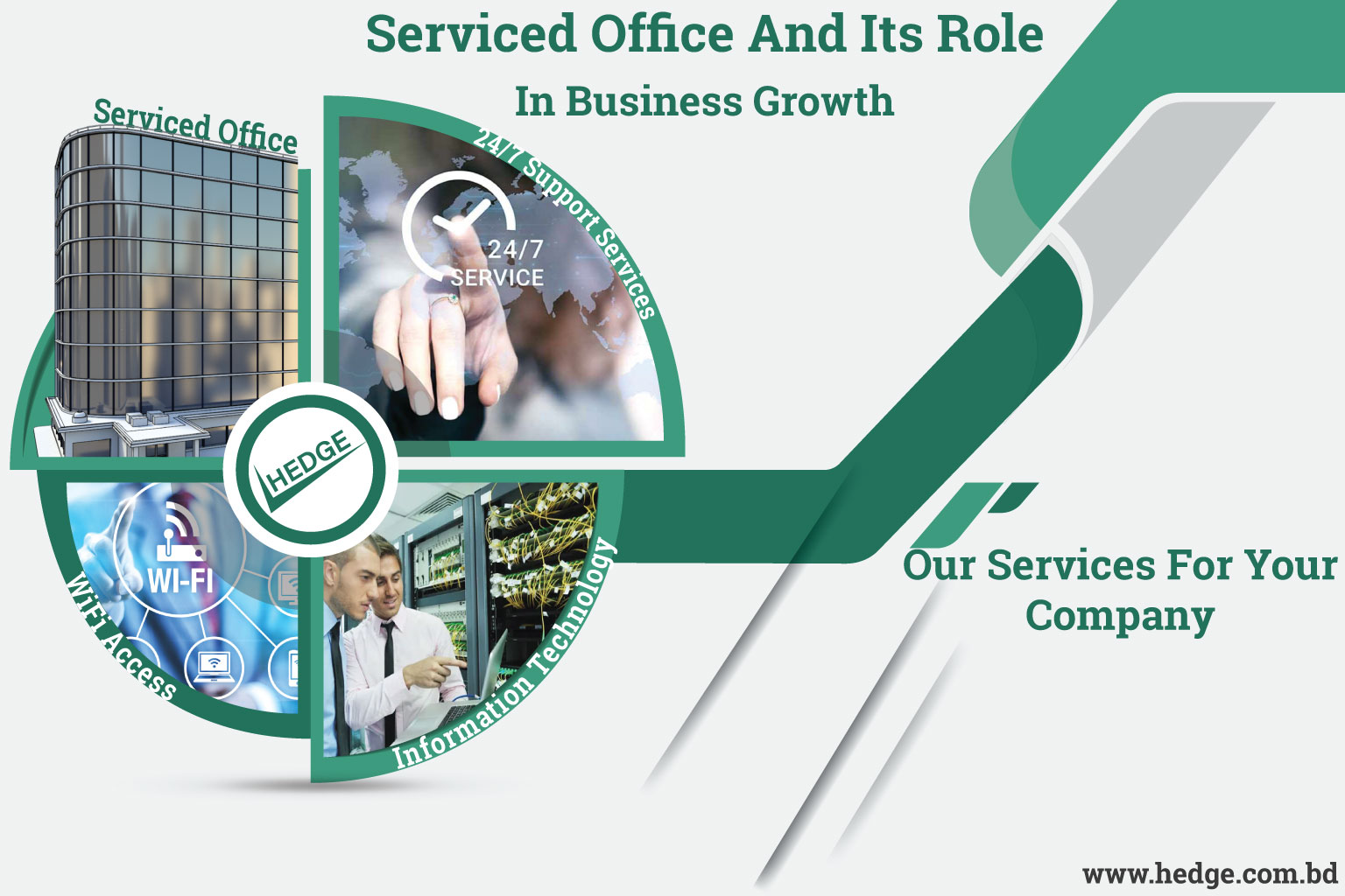 Serviced Office And Its Role In Business Growth - Serviced Office For Small Business