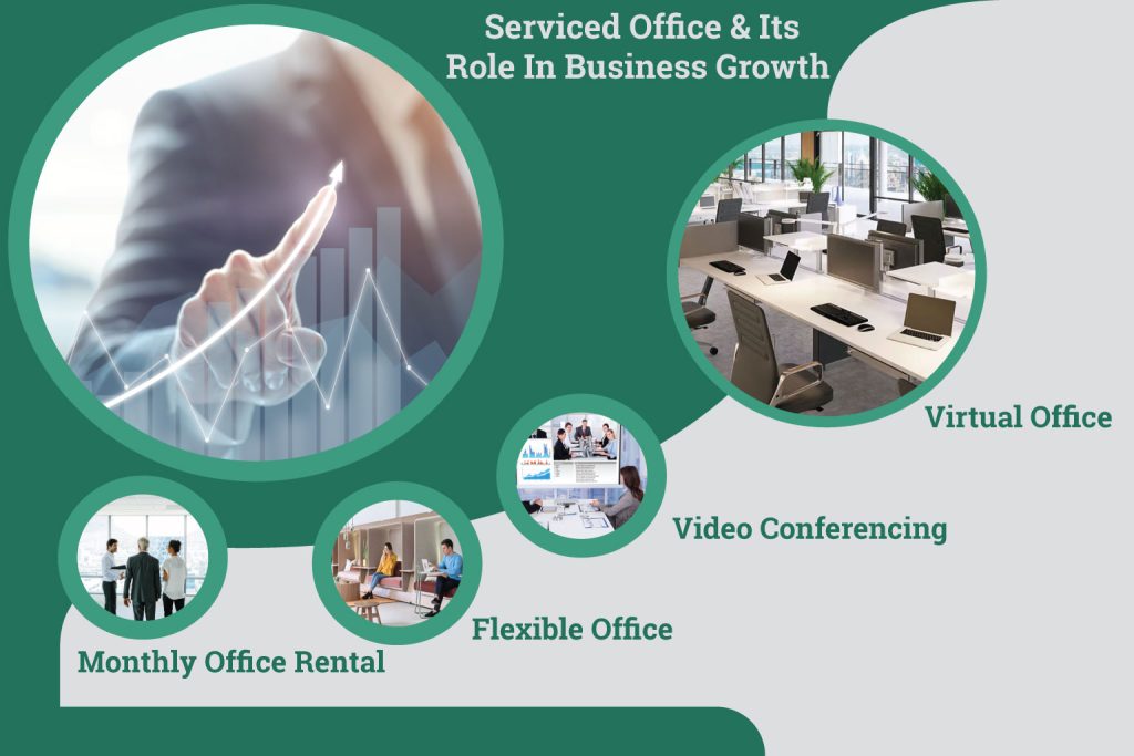 Serviced-Office-And-Its-Role-In-Business-Growth