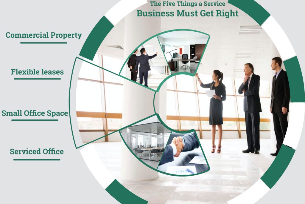 The-Five-Things-a-Service-Business-Must-Get-Right