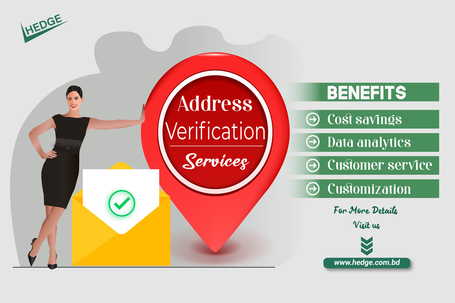 Address Verification Services