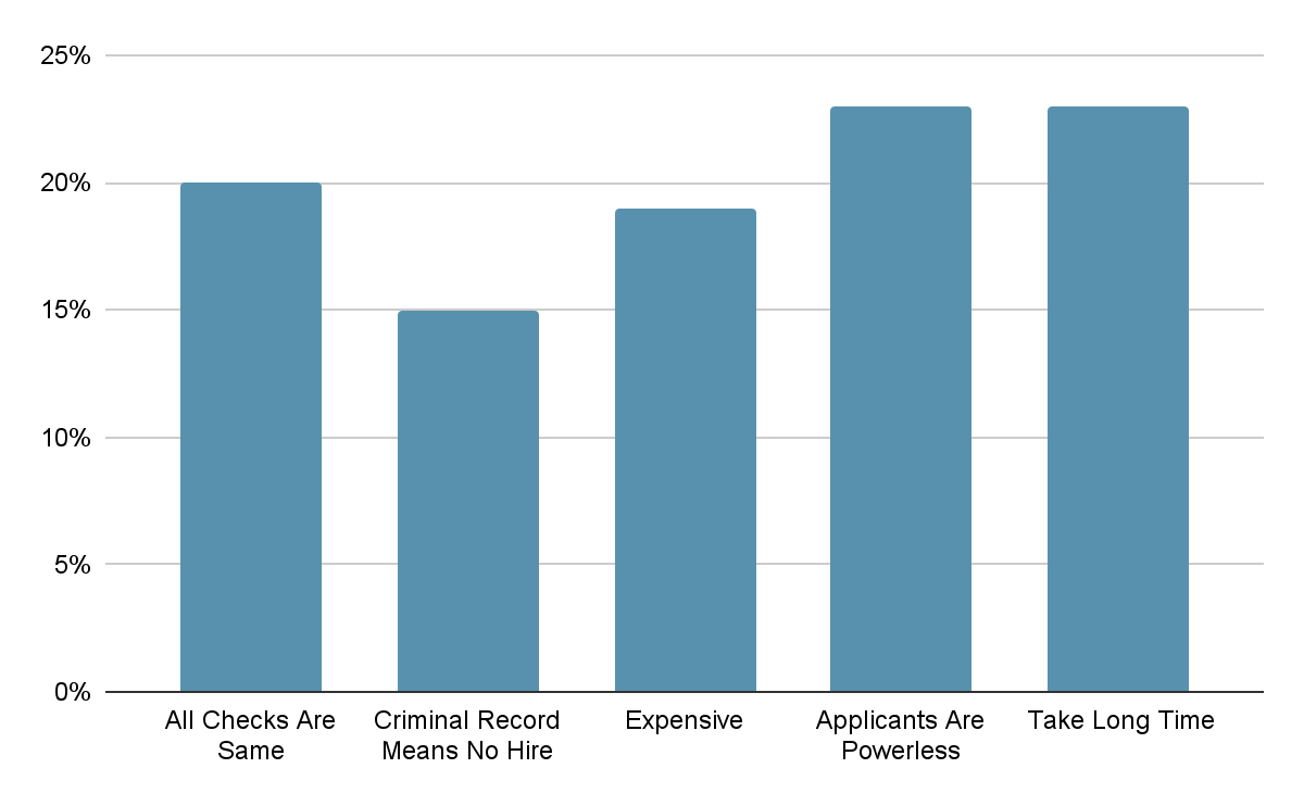 Background-Verification-Analysis