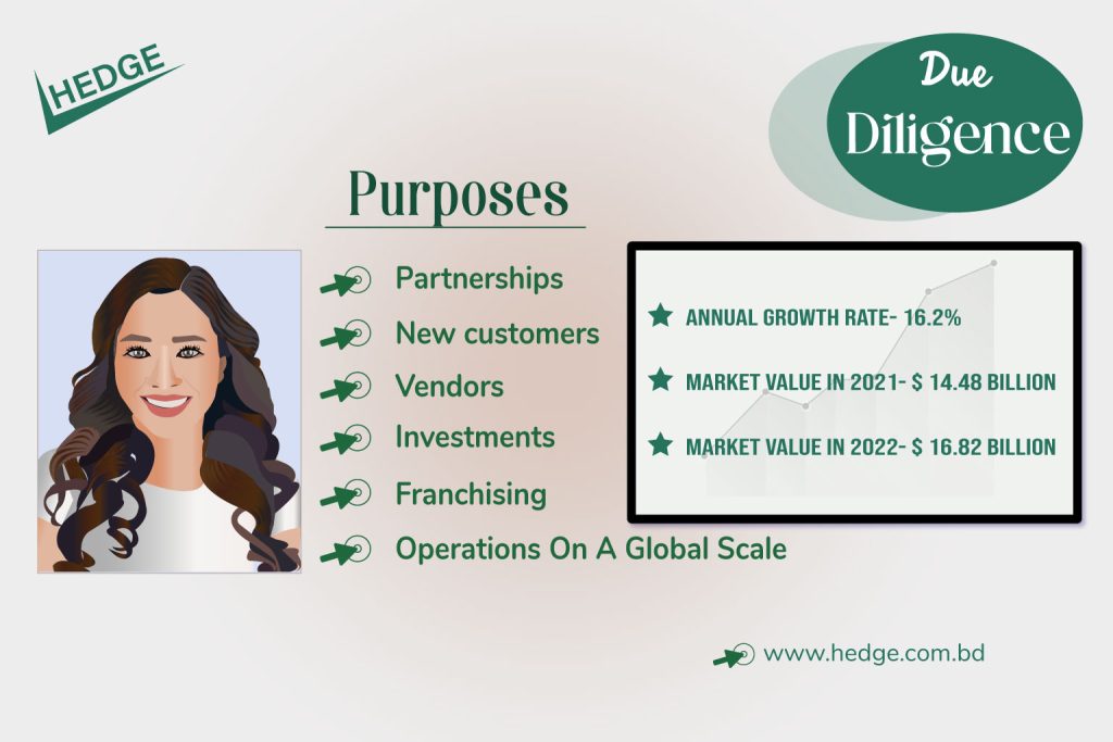 Due Diligence