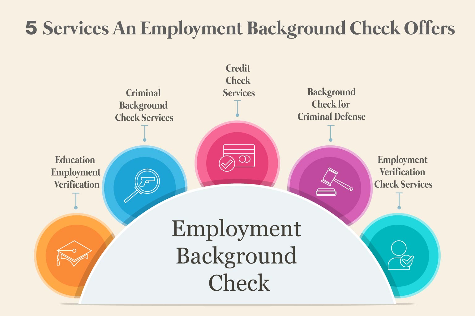 5 Services An Employment Background Check Offers