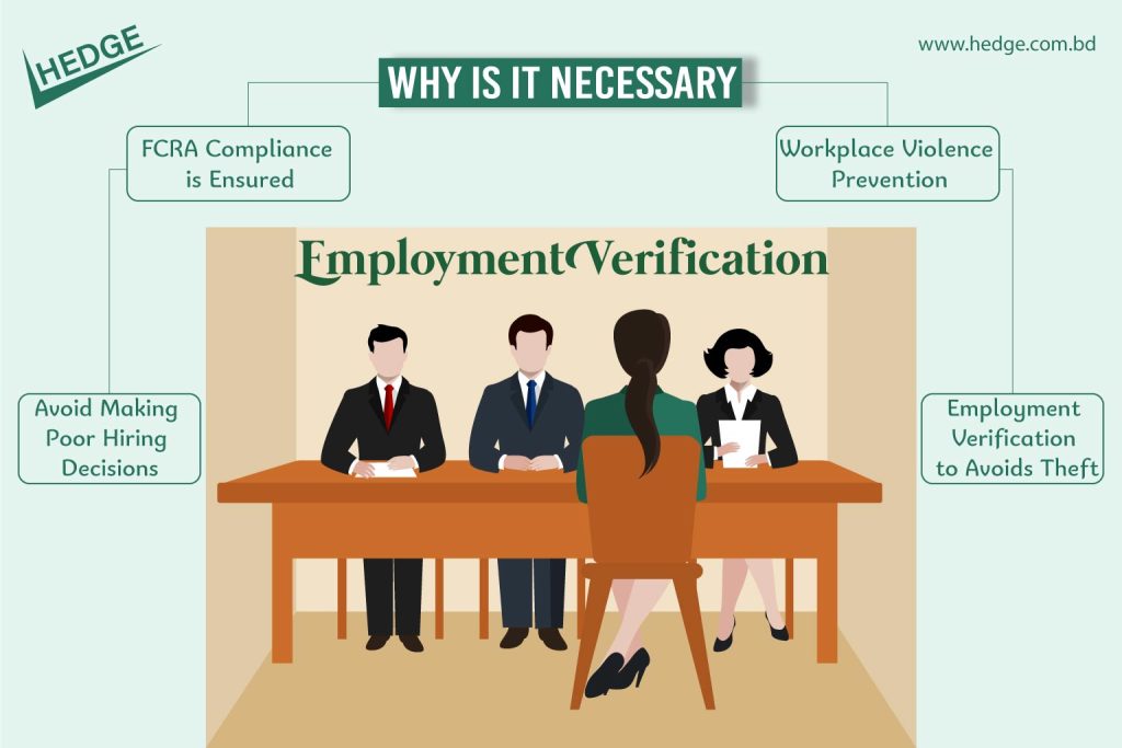 Why Is It Necessart To Employment Verification