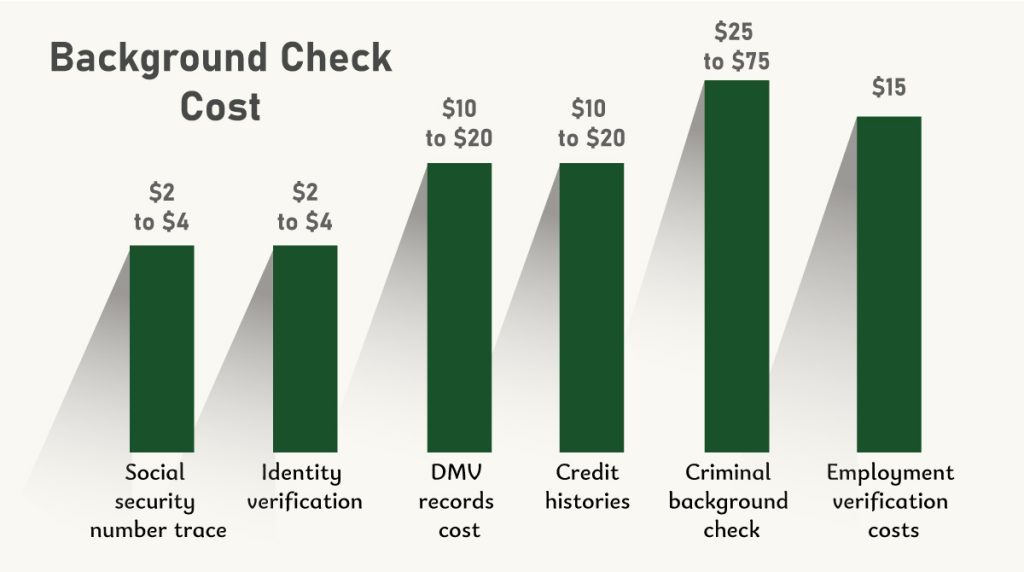 Employment Background Check In Bangladesh
