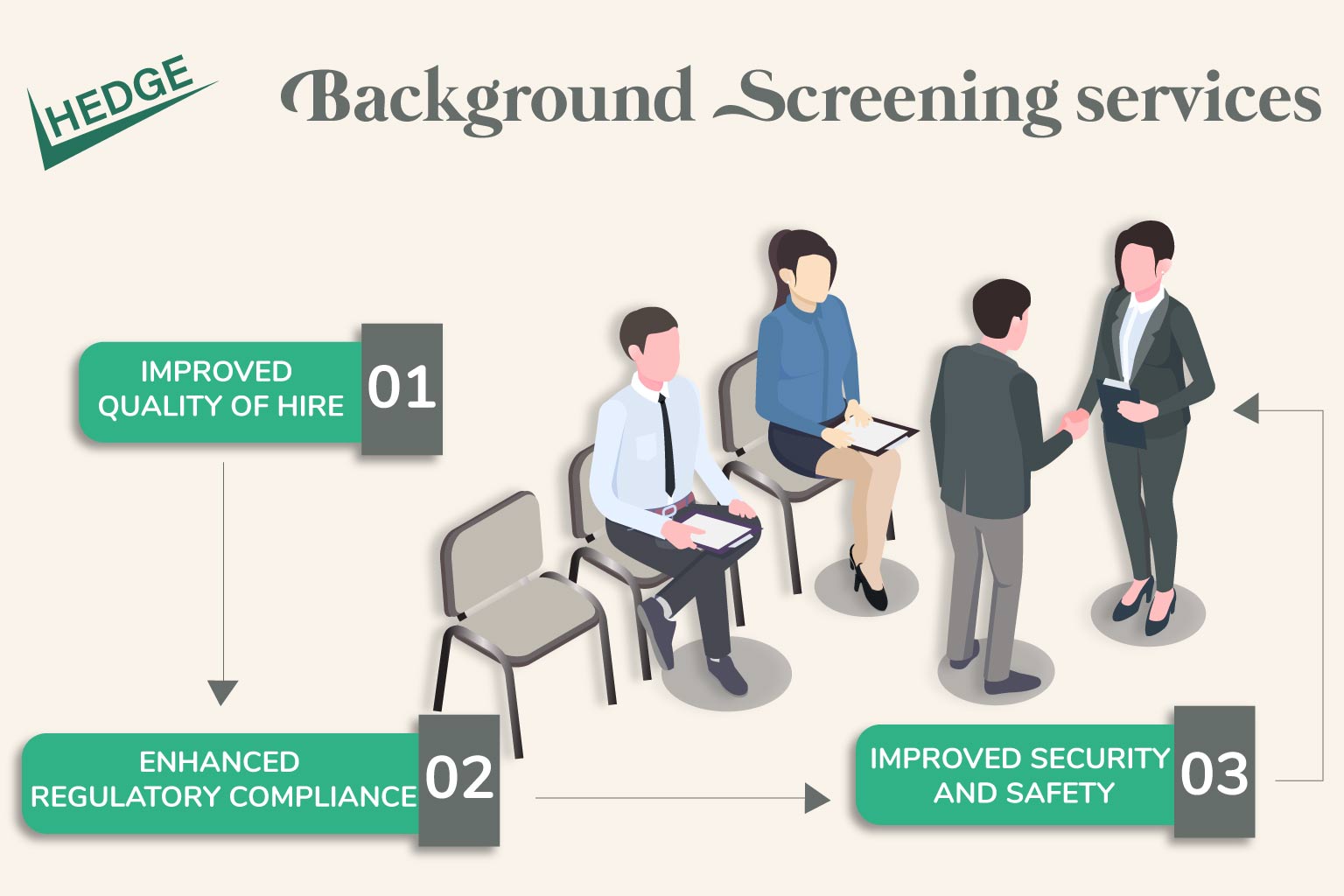 Background Screening Services in Dhaka