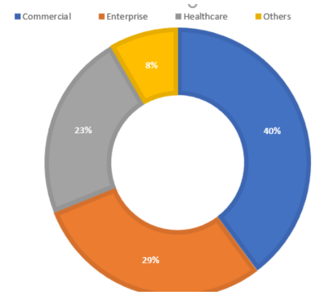 Outsourced VS In-House Mail Management