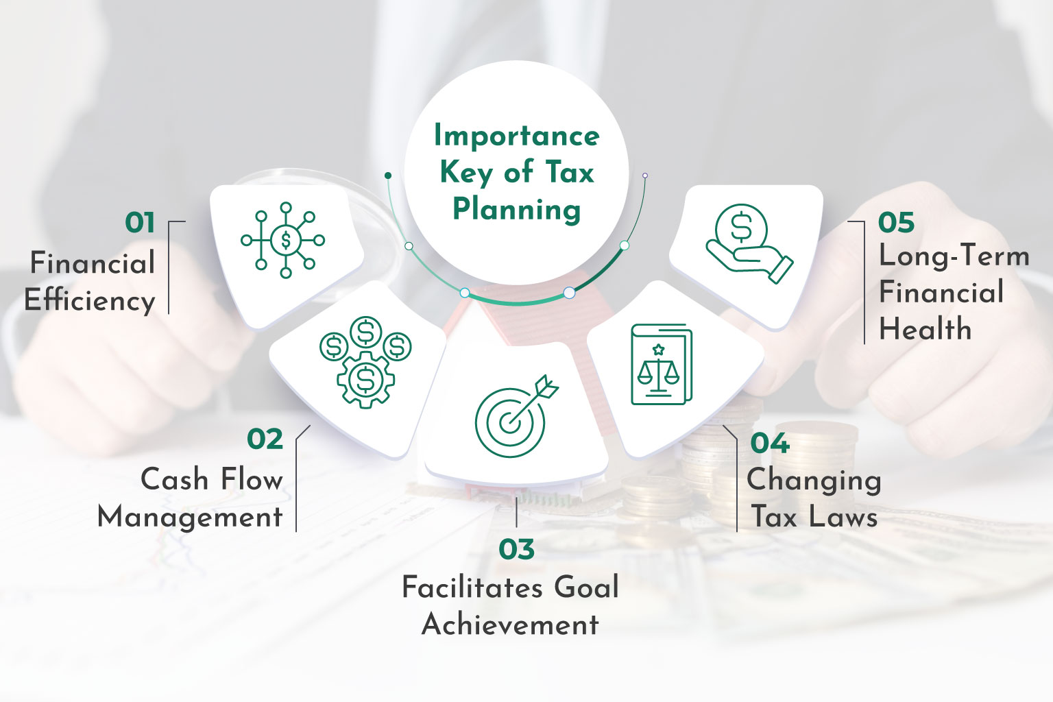 Importance Key of Tax Planning