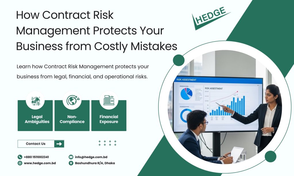 A promotional graphic titled "How Contract Risk Management Protects Your Business from Costly Mistakes" by HEDGE. The text explains that contract risk management safeguards against legal, financial, and operational risks. Three icons highlight key areas: "Legal Ambiguities," "Non-Compliance," and "Financial Exposure." To the right, a photo shows a woman presenting a "Risk Assessment" chart on a large screen to a male colleague seated at a table. Contact details for HEDGE, including phone number, email, and website, are listed at the bottom left.